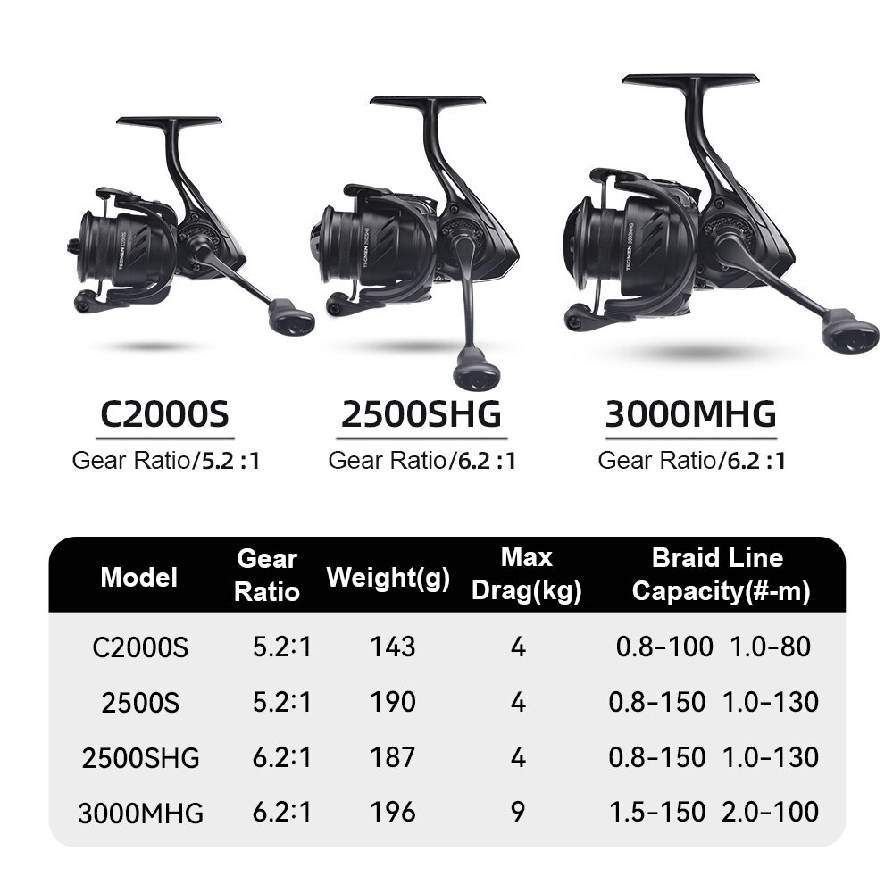 Kingdom Tegmen Spinning Fishin - Surf Reel avaliação e preço