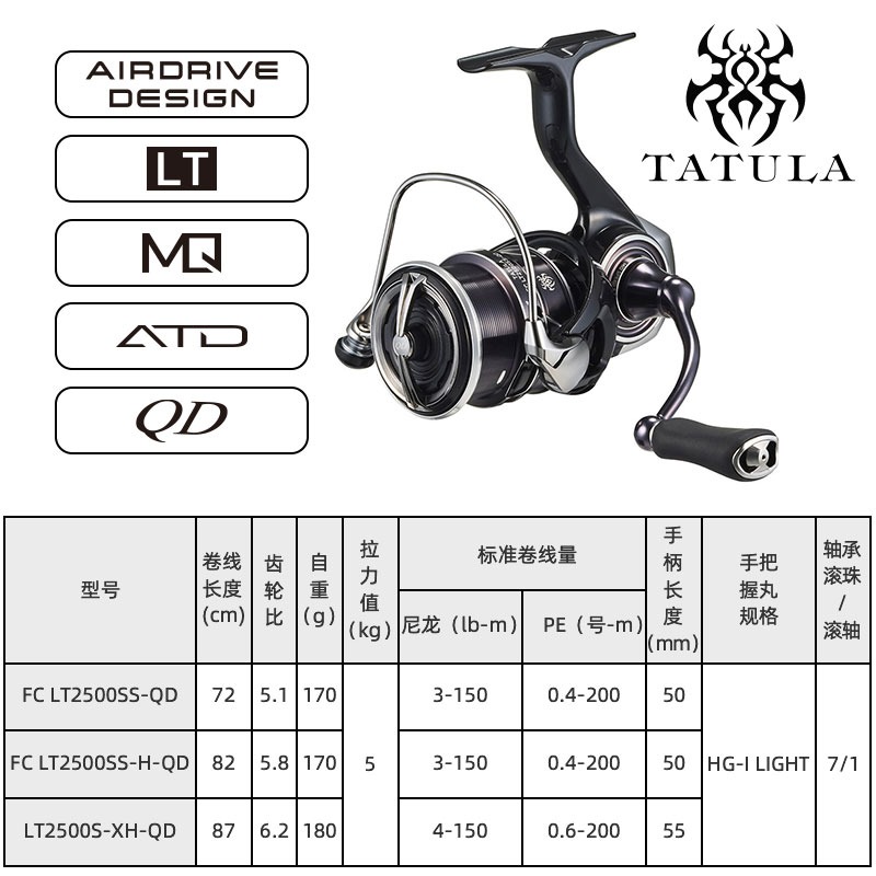 2023 DAIWA TATULA LT Girando C - Daiwa Reel Bg avaliação e preço