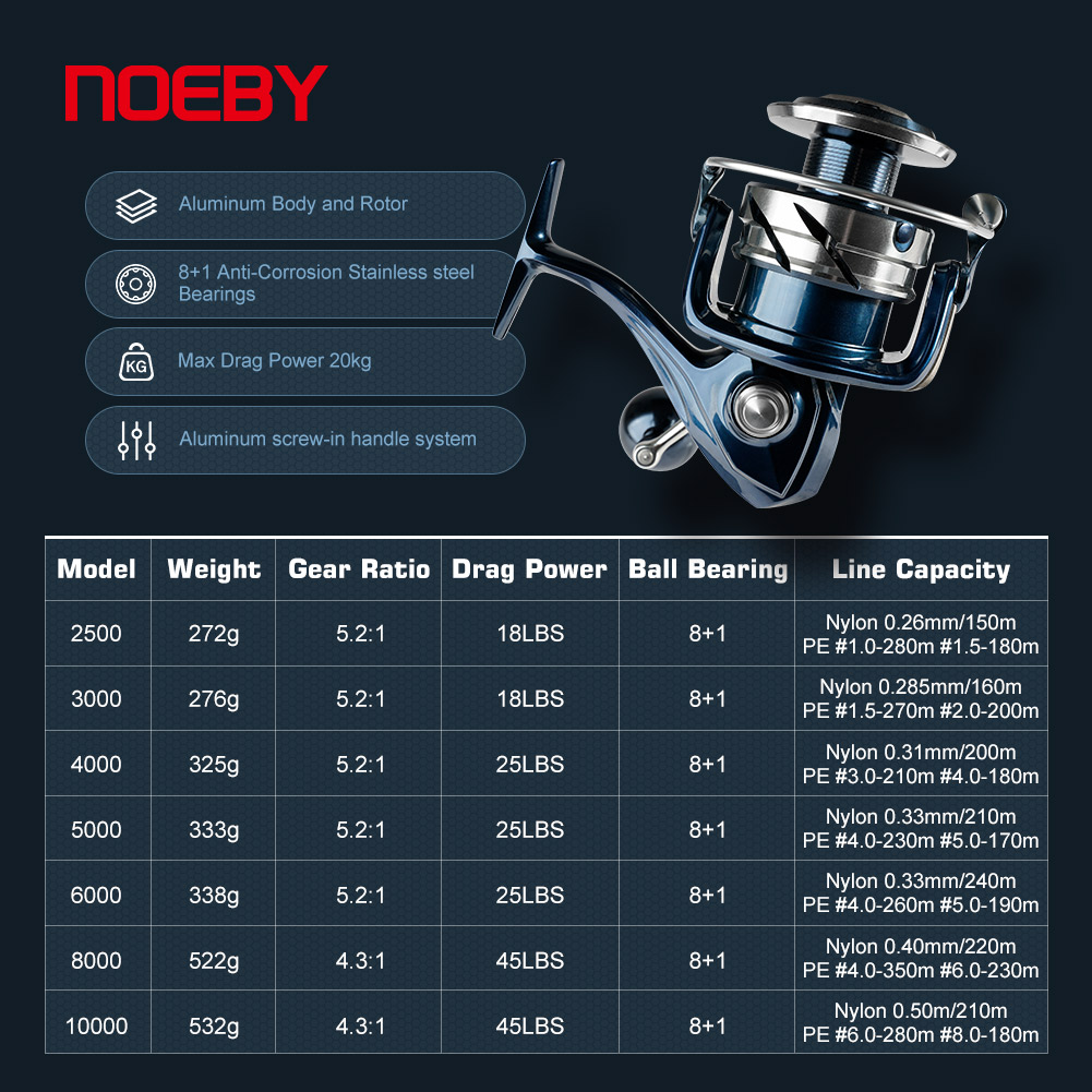 Remote Hunting Searchlight, Ha - Baitcasting Reel avaliação e preço