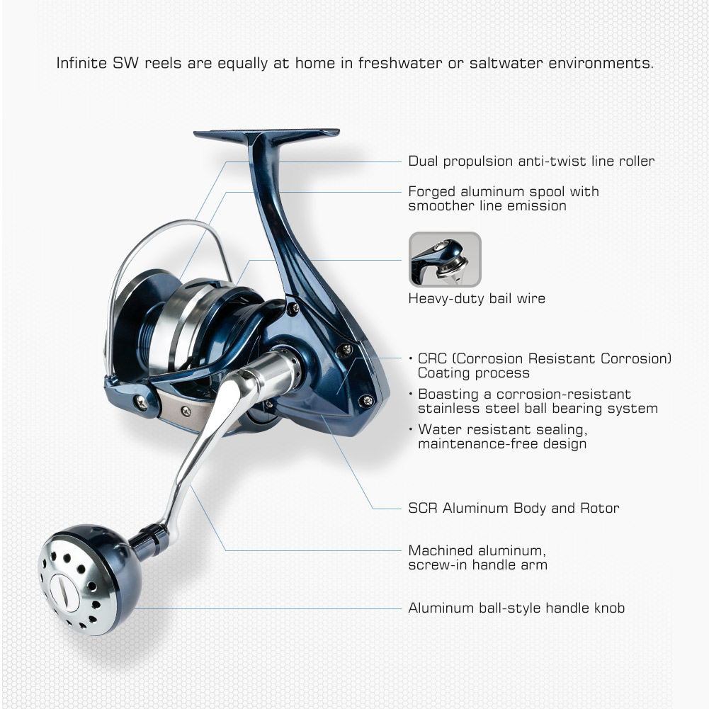 Remote Hunting Searchlight, Ha - Baitcasting Reel avaliação e preço